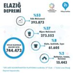 Hijyen ve Güvenle Okula Temiz Bir Dönüş