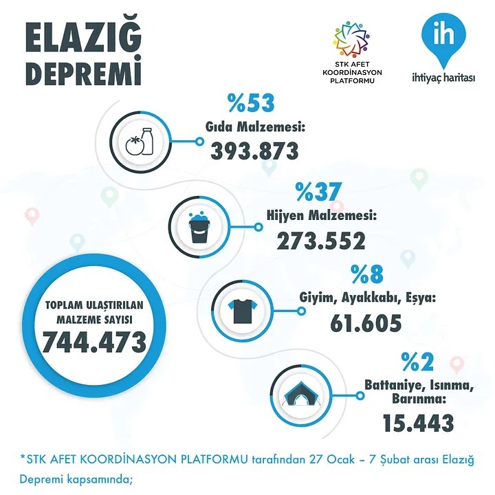 Elazığ Depremi